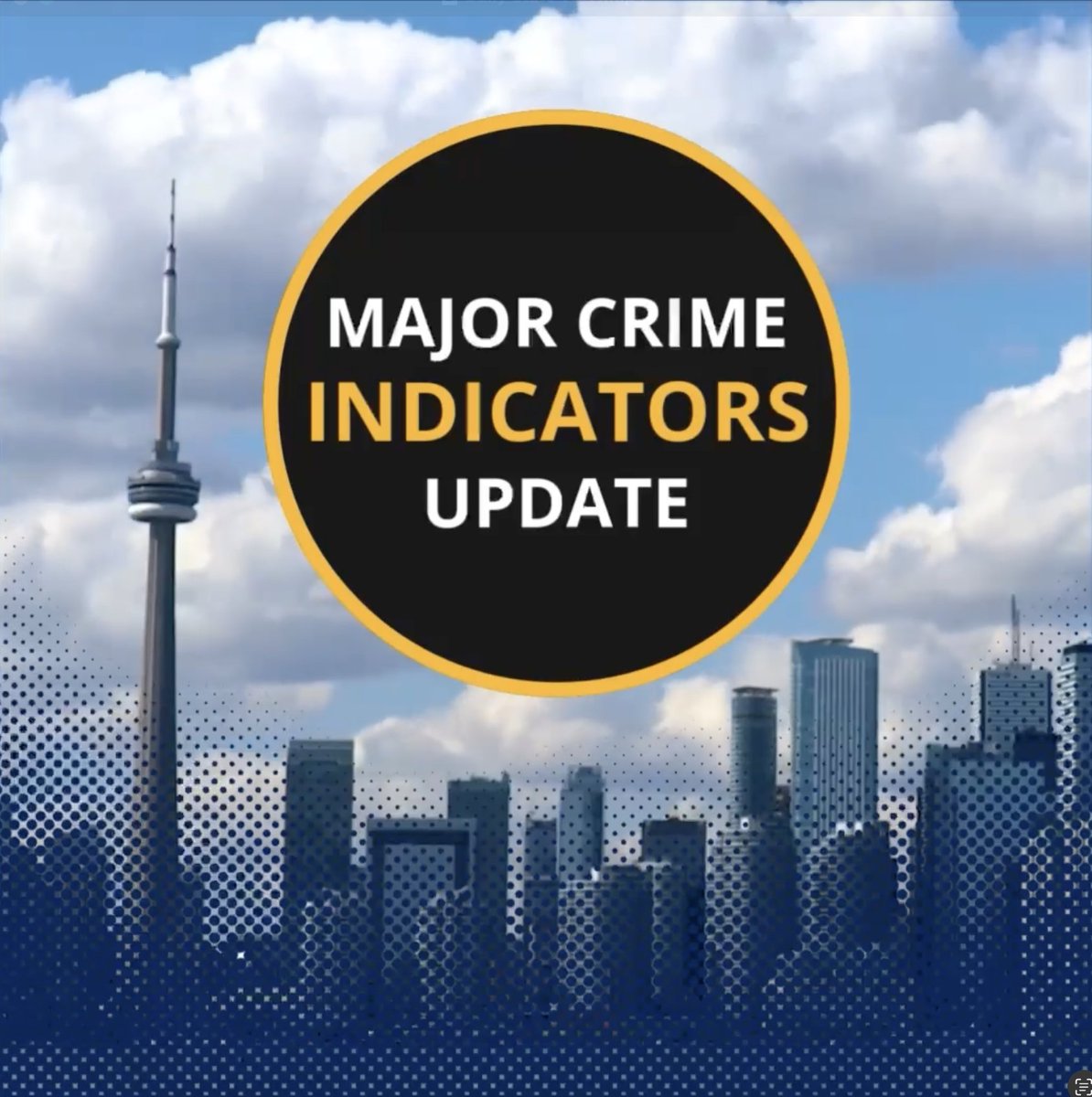 Major Crime Indicators update – as of April 29th, so far this year in Toronto: - Homicides are down 63%, for a total of 11 compared to 30 at the same time last year. - Firearm discharges are down 48%, for a total of 50 compared to 96 at the same time last year. - Shootings are down 18%, for a total of 32 compared to 39 at the same time last year.