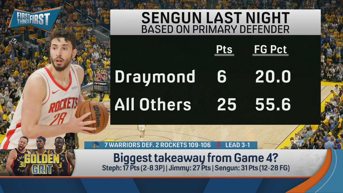 “He was, with respect to Jimmy, the most impactful player in that game... That was an all-time game by him.” nick wright breaks down how Draymond Green impacted the Warriors’ win last night: