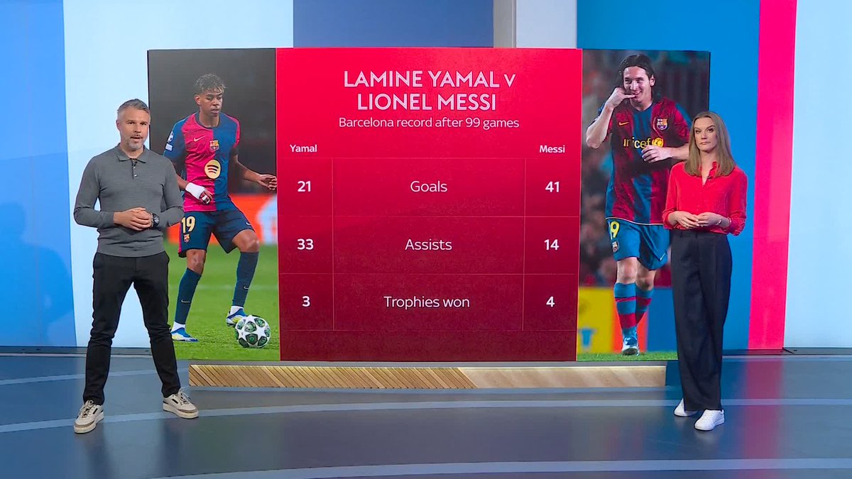 Lamine Yamal vs Lionel Messi 👀 Check out their Barcelona stats after 99 games! 🔵🔴