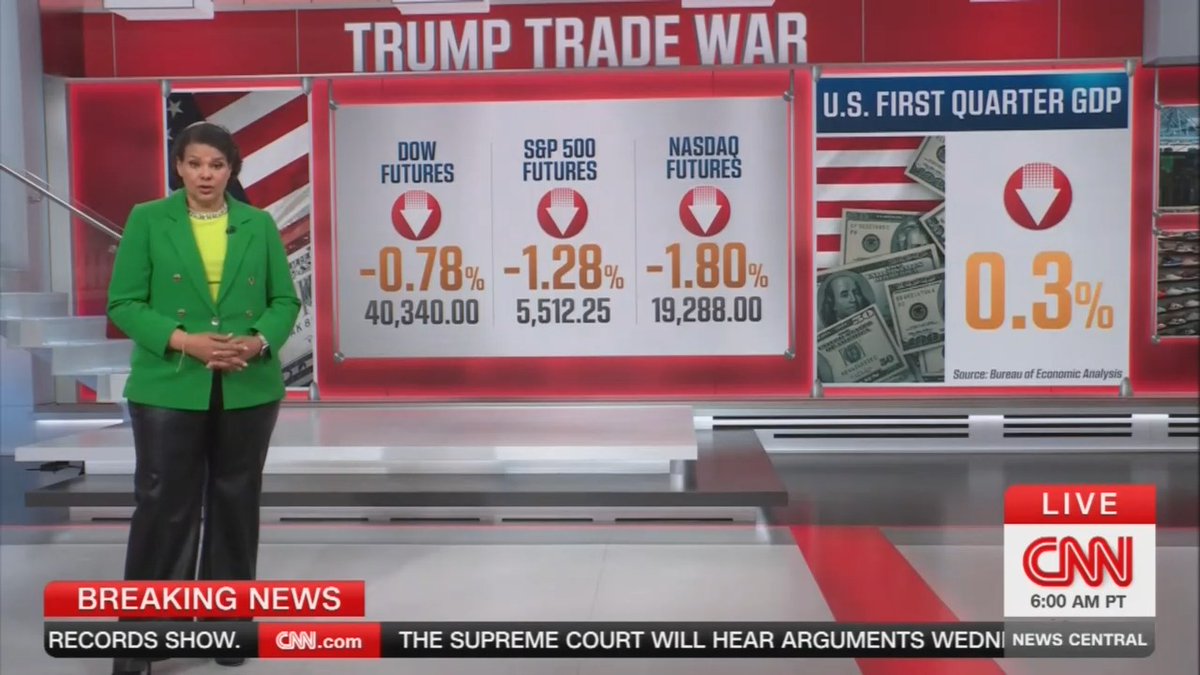 CNN: New economic numbers just out, giving us our first major glimpse of the Trump's impact. It's throwing things into reverse. The economy shrank during the first 3 months of the year. GDP declined at an annualized rate of 0.3%, the first drop in 3 years