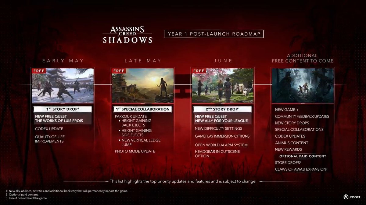 Ubisoft has finally revealed its Post Launch plans for Assassin’s Creed Shadows with a dedicated video, including: 🔴 Claws of Awaji DLC 🔴 New Game + 🔴 Free Quests 🔴 Parkour Updates 🔴 Photo Mode Updates 🔴 Special Collabs 🔴 Animus Content