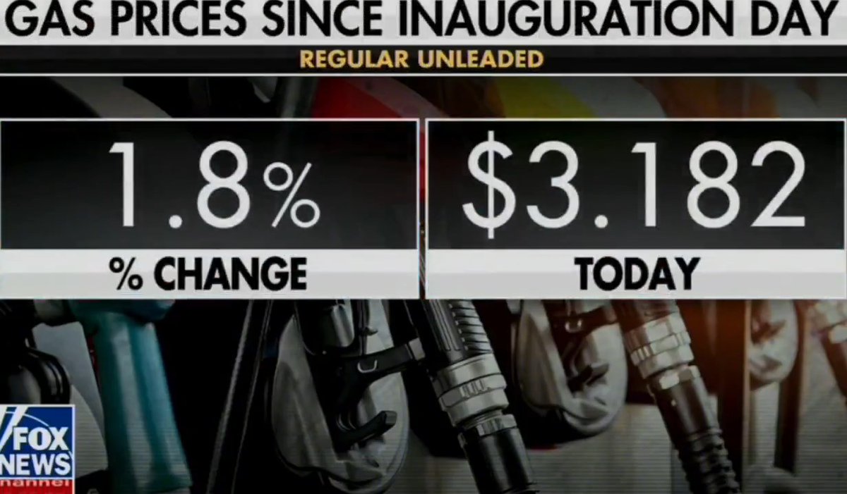 FACT: GAS PRICES ARE UP UNDER TRUMP. Trump’s team insists gas prices and grocery prices are down. REALITY CHECK: Both are up, the national gas price average, as well as average grocery price totals. You can deny numbers all day long, but FACTS don’t bend to propaganda. Video Aaron Rupar