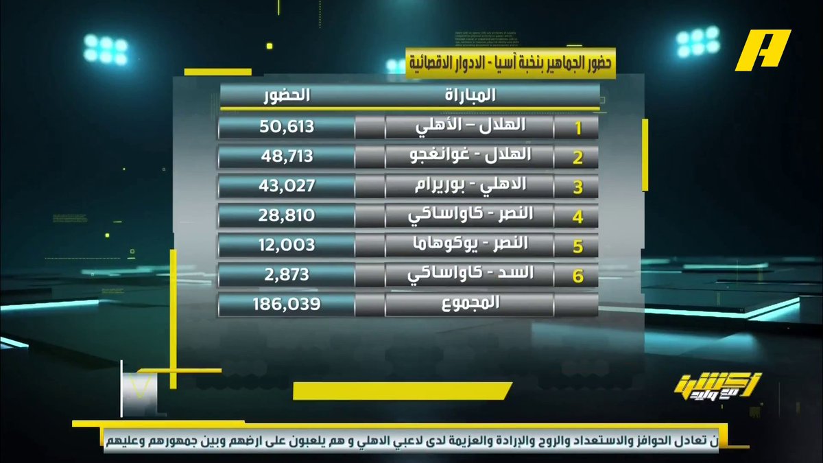 هاني الداود: تخبيص من المدرب بيولي ولا تعرف مراكز اللاعبين.. ألوم المدير الفني هييرو على ما يحدث بالنادي ثم ماجد الجمعان #النصر_كاواساكي برنامج #أكشن_مع_وليد يعرض الآن على MBCAction يومياً الساعة11:30مساء بتوقيت السعودية مجانا على شاهد