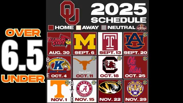 Oklahoma going Over or Under 6.5 wins? We both like the OVER Cousin Shane was a late convert, but the Sooners have won him over Full show: