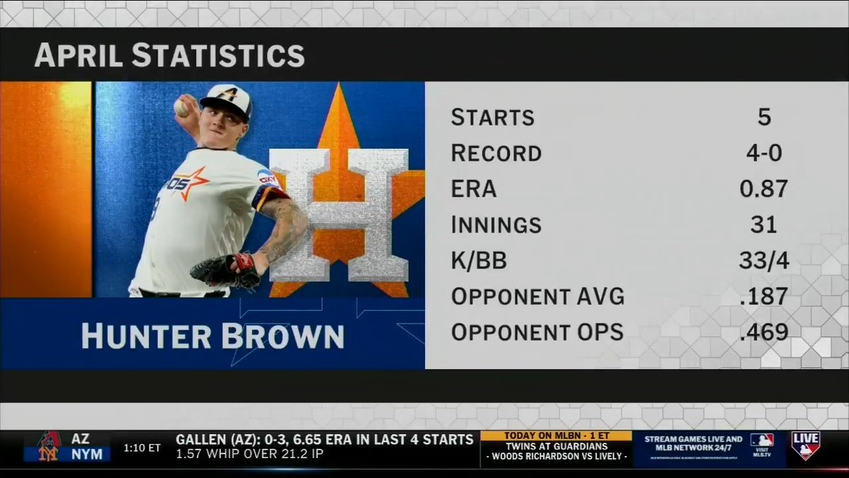The first winner of the coveted Pitch Hand Award for the 2025 season is... Hunter Brown of the Houston Astros! Robert Flores | #MLBCentral