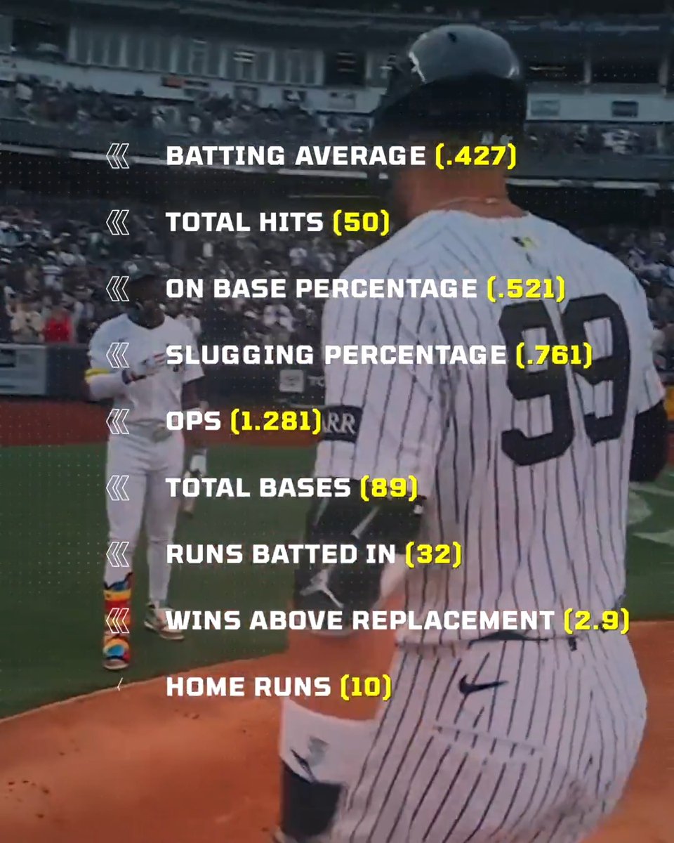 Aaron Judge's April was HISTORIC 🔥