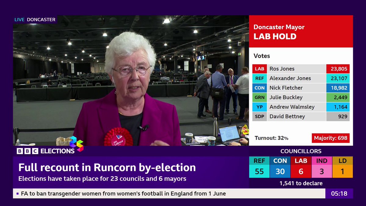 The "working man and woman and businesses want national government to listen to them and listen to them properly" Labour's Mayor of Doncaster Ros Jones urges PM Keir Starmer to "listen and take action" after her narrow victory Follow live:
