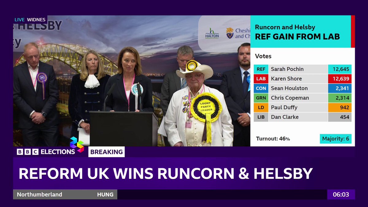 "We've made history here tonight... now together let's build a better future" Reform UK's Sarah Pochin celebrates her win in the Runcorn and Helsby by-election after beating Labour by just six votes Follow live results and analysis: