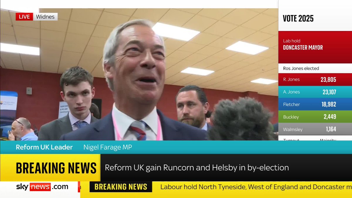 Nigel Farage to Jon Craig - looking absolutely thrilled to win “Labour heartland” of Runcorn - He says this ends the “media narrative” Reform is only a problem for the Tories And he’s brutal when Jon asks his message to Kemi Badenoch: “Please stay!”