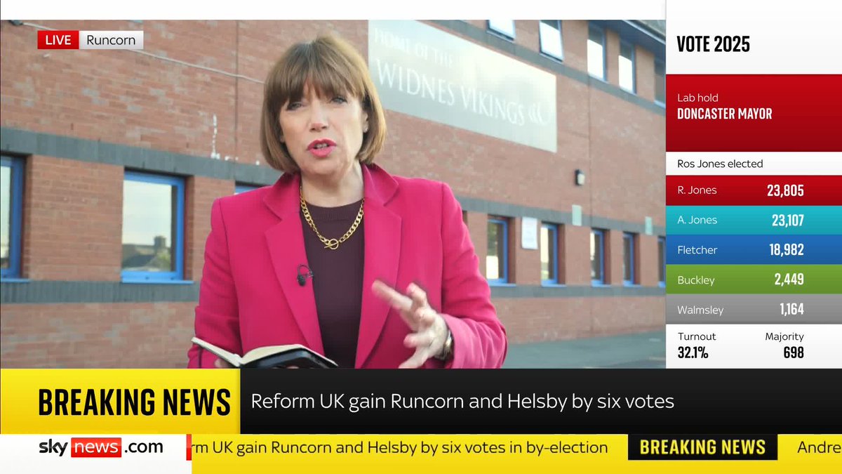 Sky's political editor Beth Rigby is in Runcorn following Reform UK's seismic by-election victory. She says we are expecting to see Nigel Farage touring the country to where Reform UK is winning because "this is a hugely significant moment". 🔗