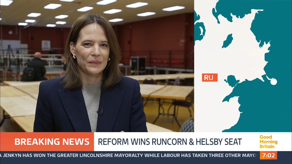 "Reform, to say the least, are celebrating" Reform take a Westminster seat from Labour, winning the by-election in Runcorn and Helsby by just 6 votes after a nailbiting recount. @louisajamesitv reports.