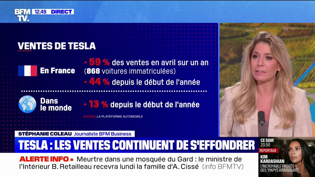 Les ventes de Tesla continuent de s'effondrer en France, avec moins de 1.000 véhicules immatriculés en avril