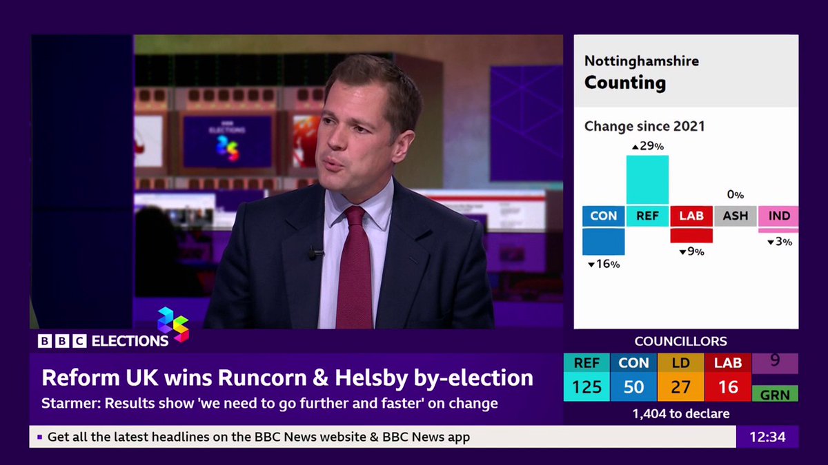 "Kemi Badenoch is doing a bloody good job in difficult circumstances," Robert Jenrick says We have to demonstrate "we have the humility to understand what we got wrong," the shadow justice secretary adds Follow live: