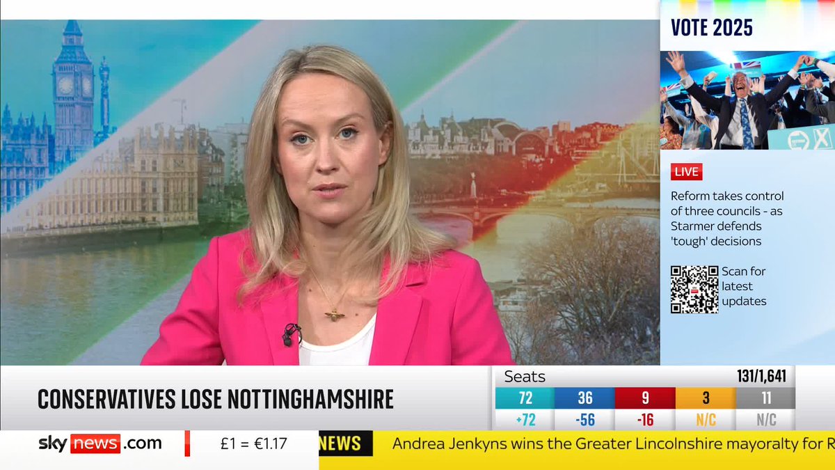 BREAKING: The Conservatives lose control of Nottinghamshire council after nearly a decade 📺 Sky 501, Virgin 602, Freeview 233 and YouTube