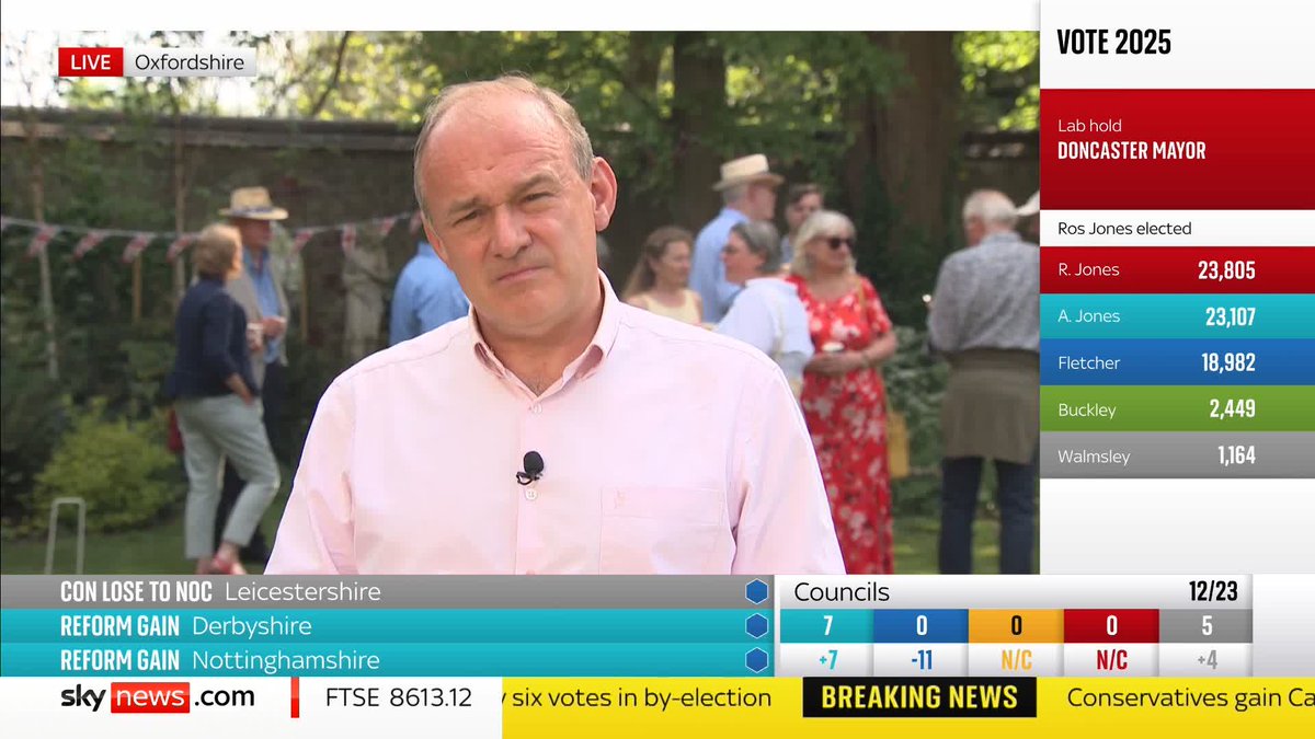 Sir Ed Davey has said it will be a "really good night for the Liberal Democrats". The Liberal Democrat leader said: "We're extremely happy about the results, they've gone even better than we expected." Politics latest: 📺 Sky 501 and YouTube