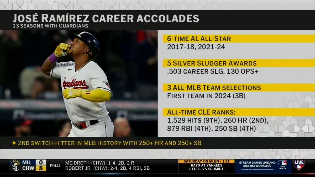 "He's a Hall of Famer for me, period." ✅ - Jon Morosi on Cleveland Guardians superstar José Ramírez after surpassing the career 250+ HR/250+ SB mark