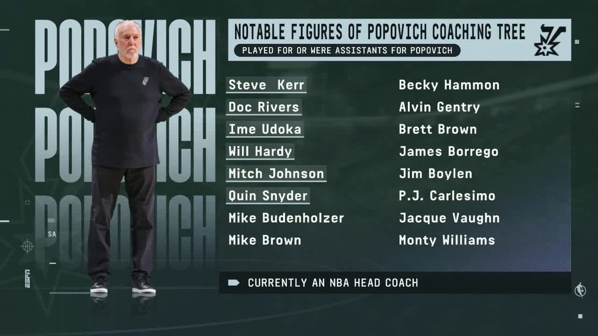 "[Pop] is one of the greatest coaches ever ... he's also one of the best trendsetters ever." 😤 Kendrick Perkins and Chiney Ogwumike on Gregg Popovich's legacy as a coach with the Spurs.