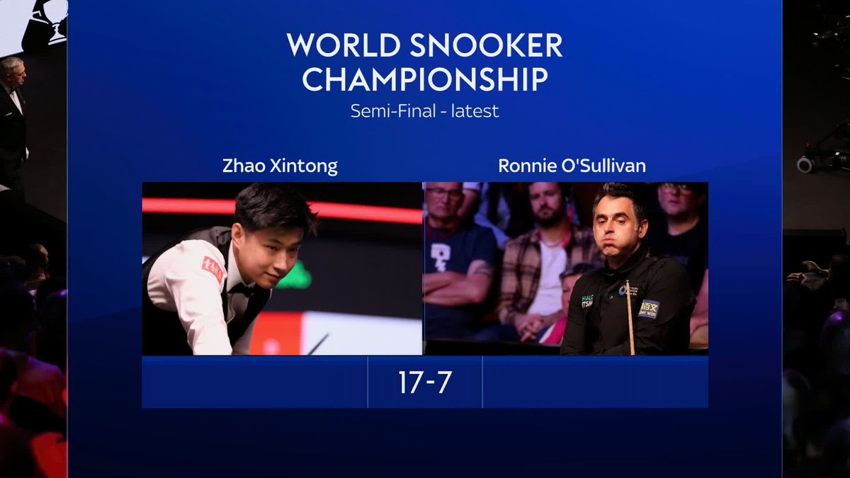 Seven-time winner knocked out of World Snooker Championship as Zhao Xintong reaches final.