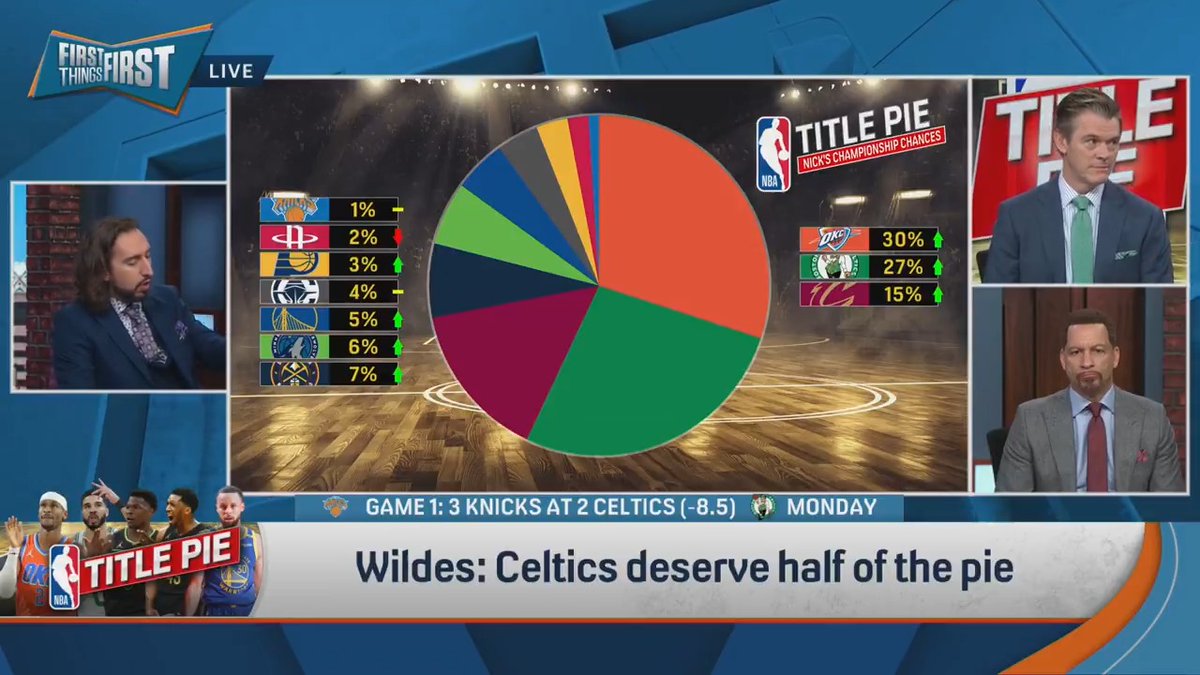 What Nick said 😅 nick wright | Wildes | Chris Broussard