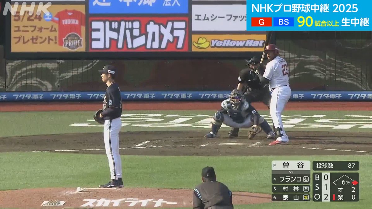 プロ野球⚾ #楽天 × #オリックス 総合テレビで放送中! #バファローズ 先発 #曽谷龍平 6回まで無失点の好投 NHKプラスで同時・見逃し配信中👇 NHKプロ野球情報は👇 #RakutenEagles #Bs2025 #野球には夢がある