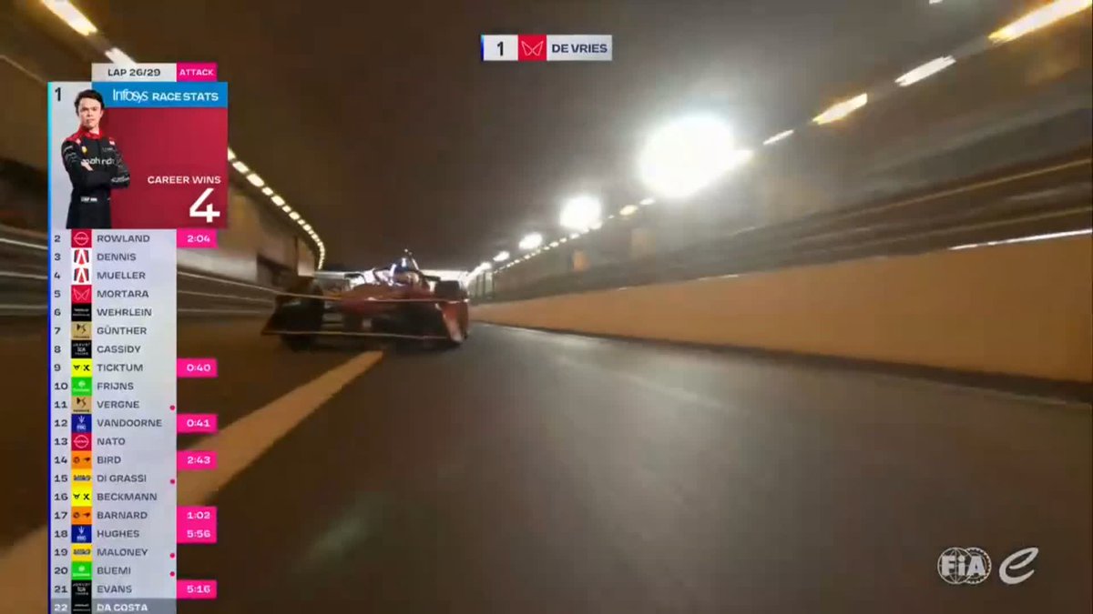 レース終盤にアタックモードを発動させた ローランドが一気にデ・フリースをぶち抜き 再び首位奪取!勝利に一目散🔥 ローランドのレース運びのうまさ...脱帽です👏👏👏 フォーミュラE 第6戦 モナコe-Prix🇲🇨 決勝