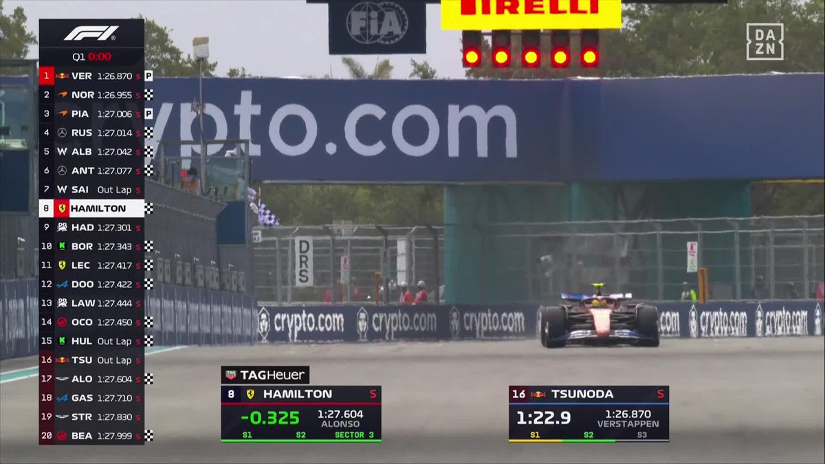 Hamilton se salva sobre la bocina y Alonso cae en la Q1 con el coche tocado ๐ฅ #MiamiDAZNF1 ๐บ๐ธ