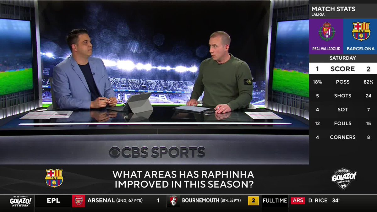 Is Raphinha the most complete footballer in the world right now? ๐ Stefano Fusaro & ๐๐๐ ๐๐๐๐ ๐๐๐ assess the Brazilian stars insane season for Barcelona ๐