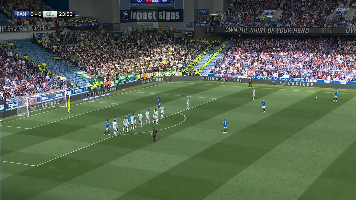Nicolas Raskin thinks he gave Rangers the lead, but it’s ruled out for offside ❌