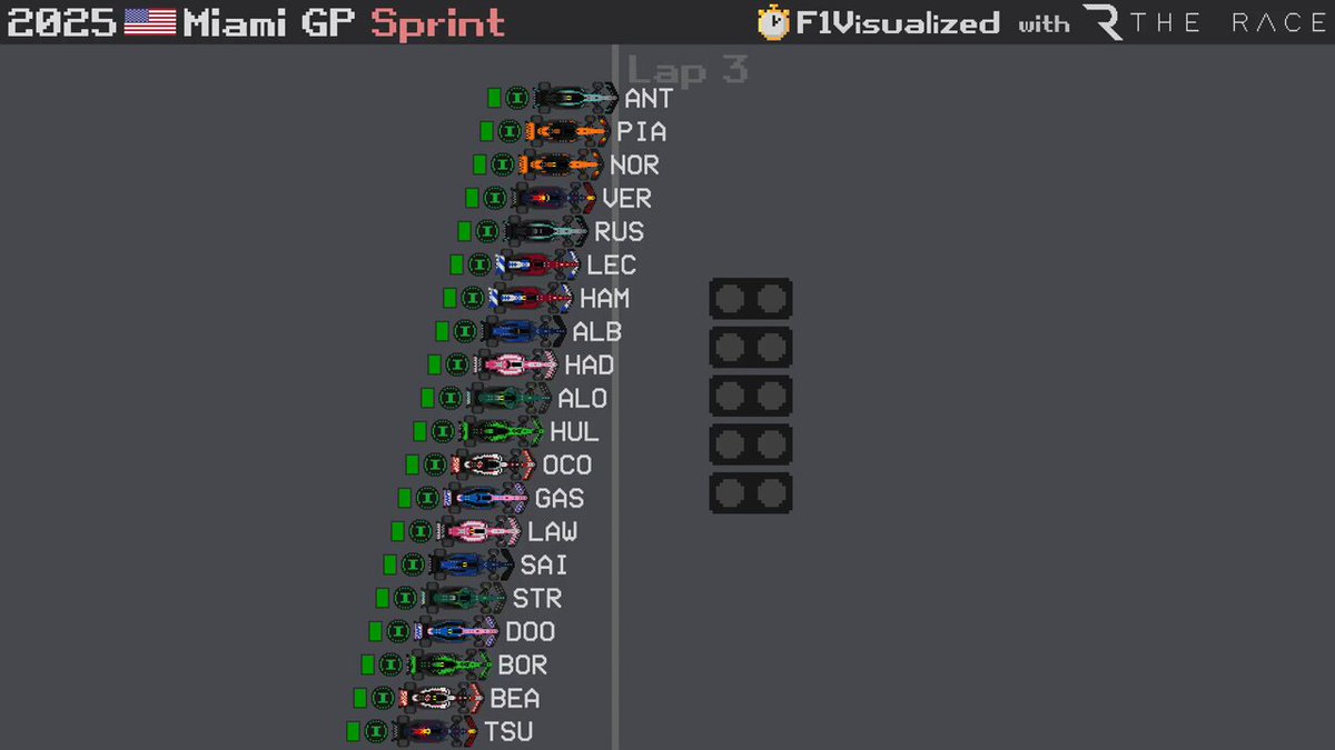 2025 #MiamiGP 🇺🇸 Sprint Timelapse #F1 #Formula1