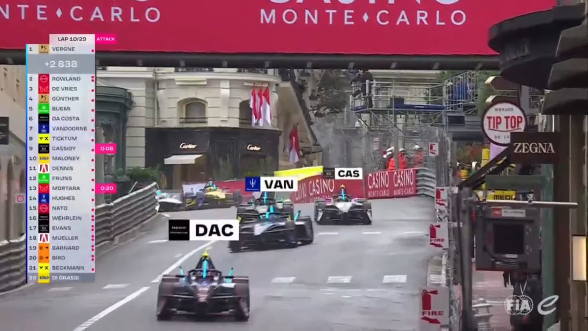 エスケープゾーンから戻る ティクトゥムのスピンターンが美しすぎる... フォーミュラE 第7戦 モナコe-Prix🇲🇨 決勝