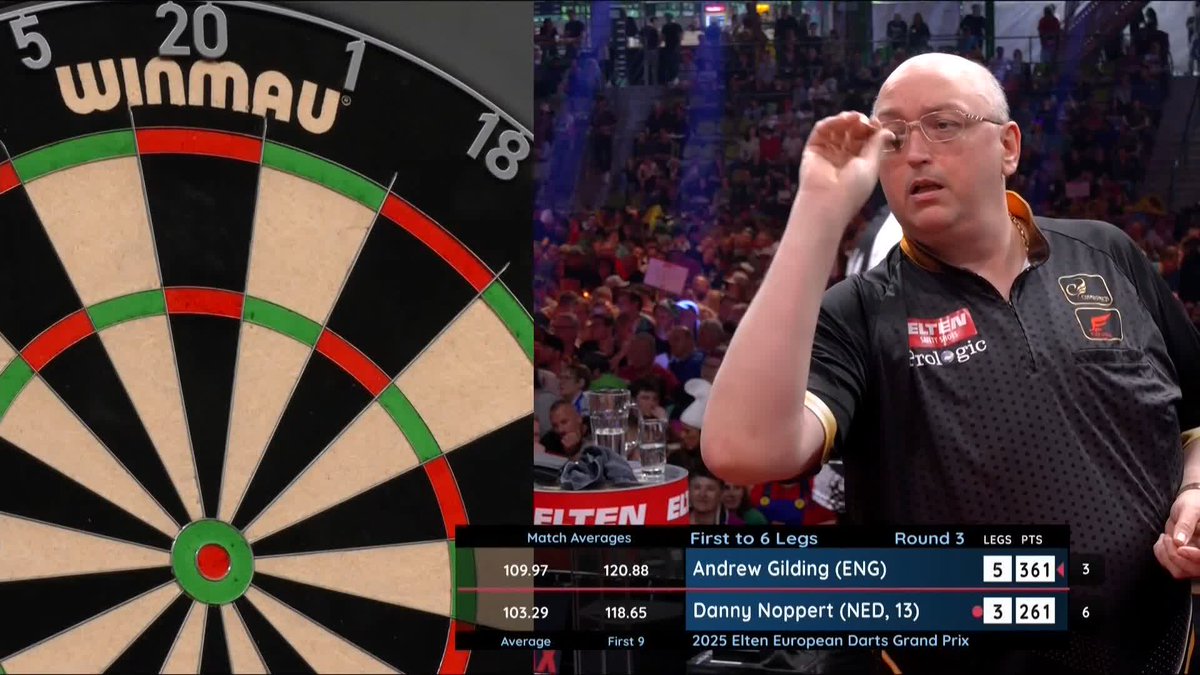 GOLDFINGER BEATS NOPPERT! Andrew Gilding makes his first European Tour quarter-final for the first time in over two years, as Goldfinger beats Danny Noppert 6-3 to set up a tie against Peter Wright! 📺 #ET6