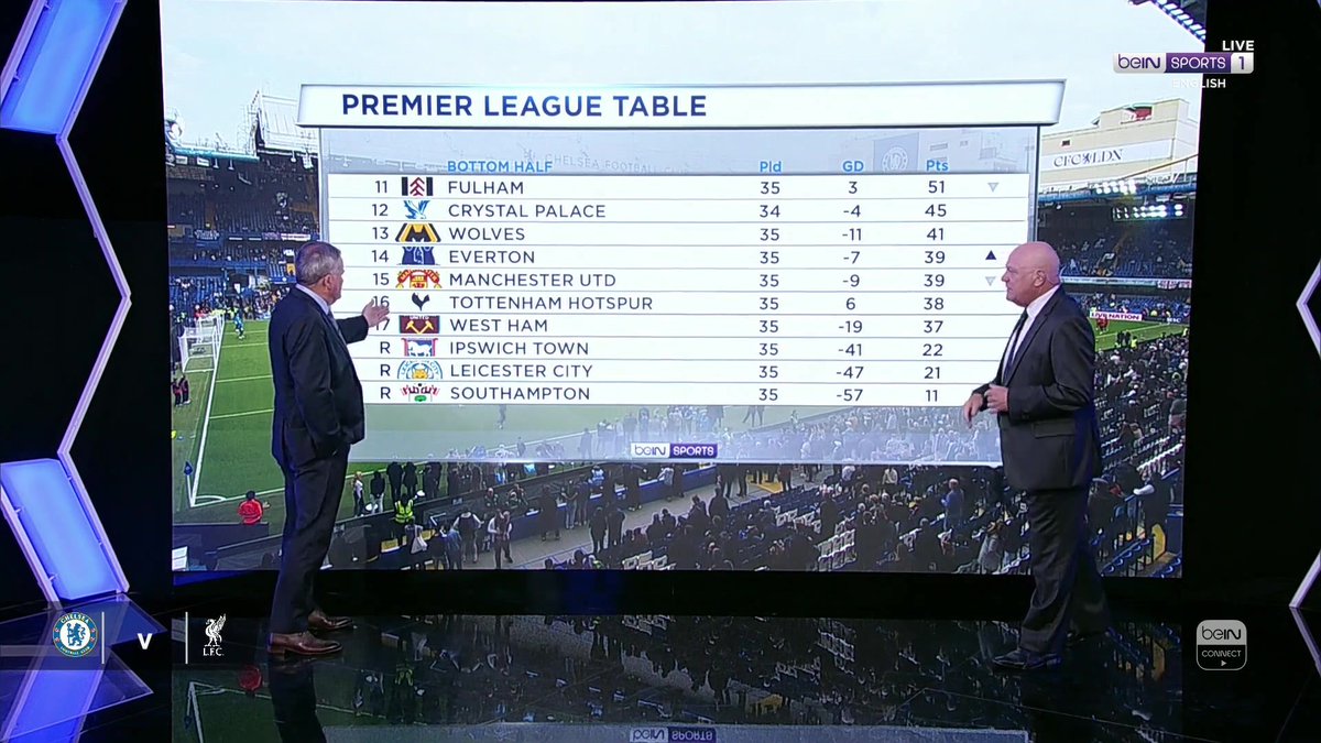 🗣️ "It's ridiculous! If you win this tournament, you should qualify to play in it next year - no more!" Richard Keys &amp; Andy Gray debate Manchester United and Tottenham Hotspur's Europa League campaigns, and the reward of Champions League football. #UEL #MUFC #Spurs