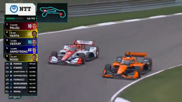 "See ya!" Christian Lundgaard is getting after it. #INDYCAR
