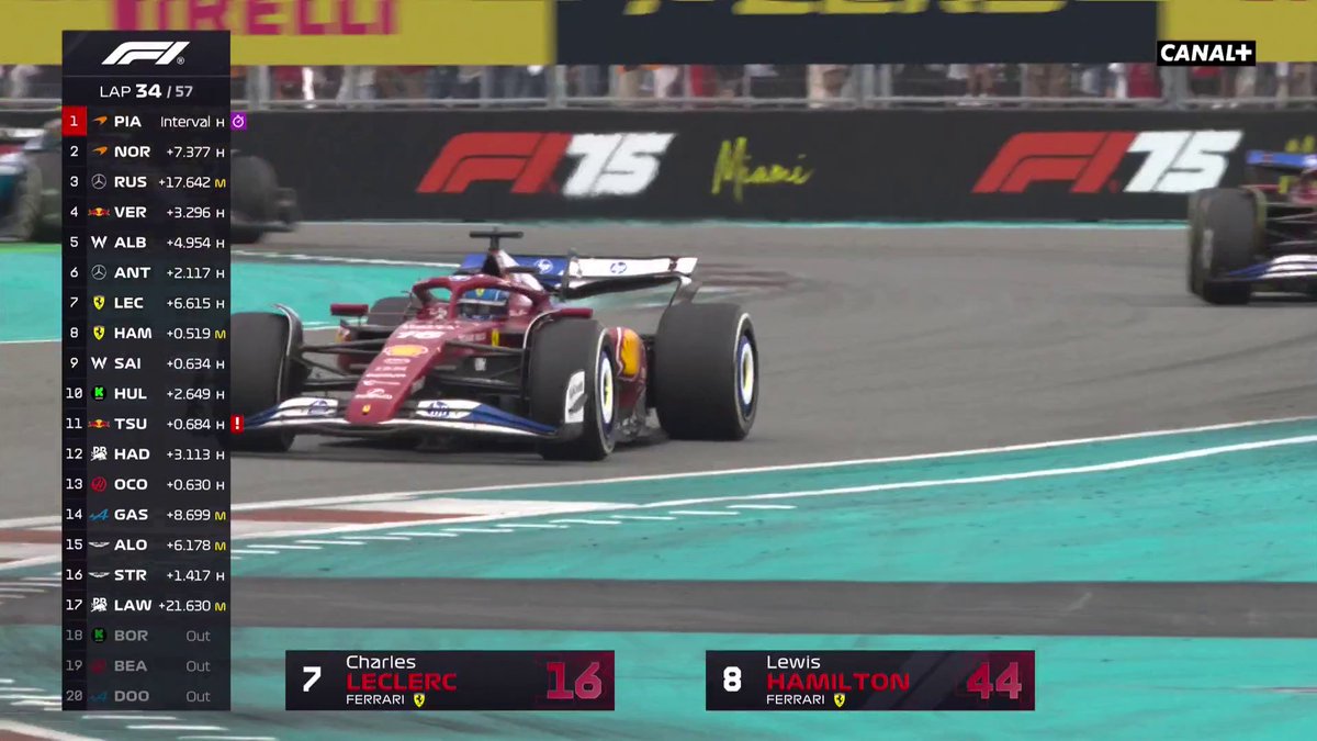 Carlos Sainz se fait passer par les deux Ferrari à la relance 💥 #MiamiGP #F1