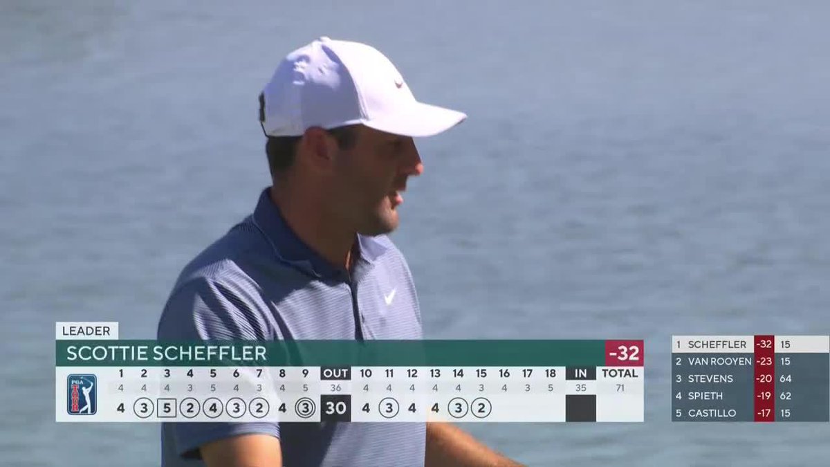 SCOTTIE SCHEFFLER IS 32 SHOTS UNDER PAR. Par or better on the last 3 holes for the lowest 72-hole score EVER on Tour.