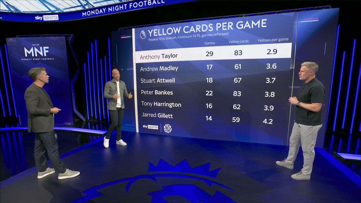 "Mine might be high cause I've done a high number of games..." Anthony Taylor analyses his OWN yellow cards per game stats 👀
