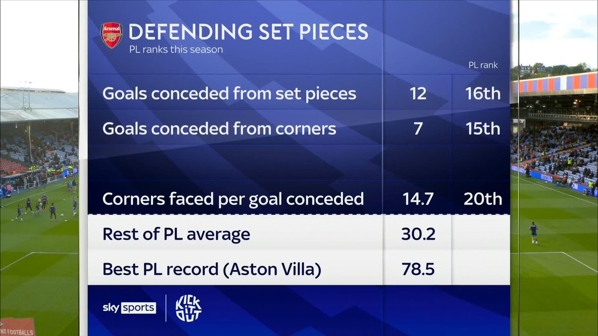 James Tarkowski is surprised by the stats on which teams concede most on corners 👀