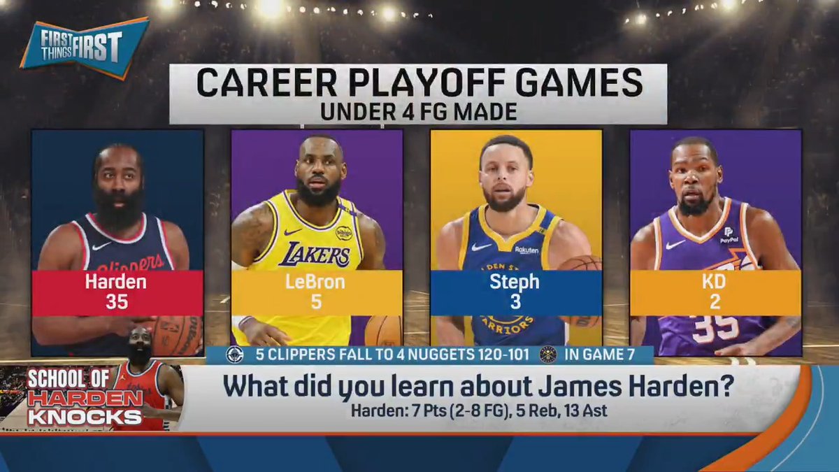 .nick wright said to just watch this clip on James Harden: