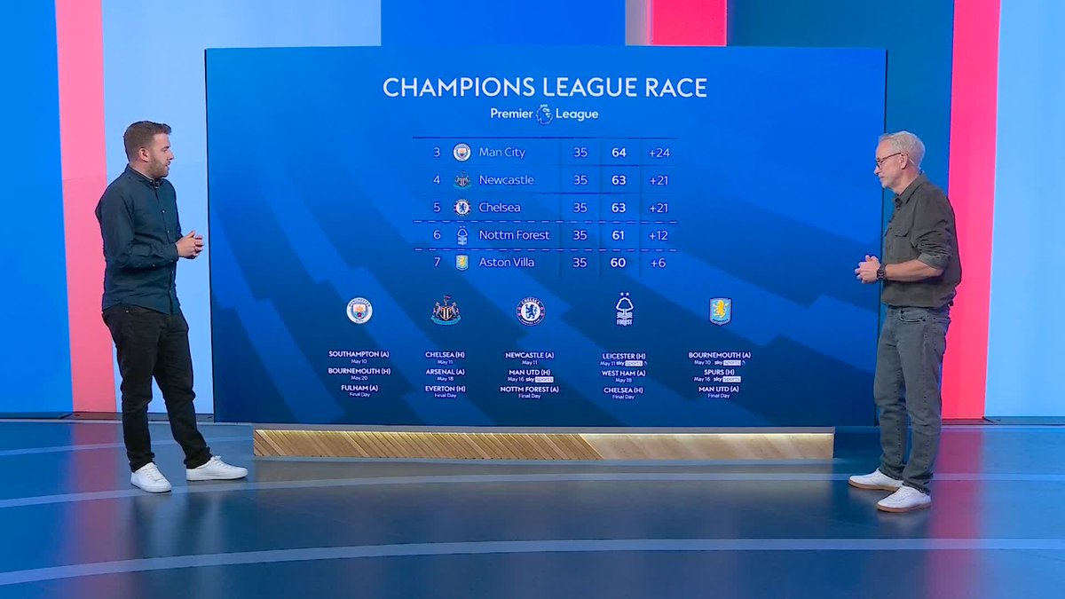 Who will come out on top in the race for Champions League football next season? 📊