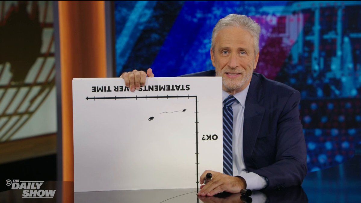 Where does Trump's latest BS — reopening Alcatraz, casting himself as the next pope, and not saying whether it's his job to uphold the Constitution — land on Jon Stewart's "OK or Not OK" chart?