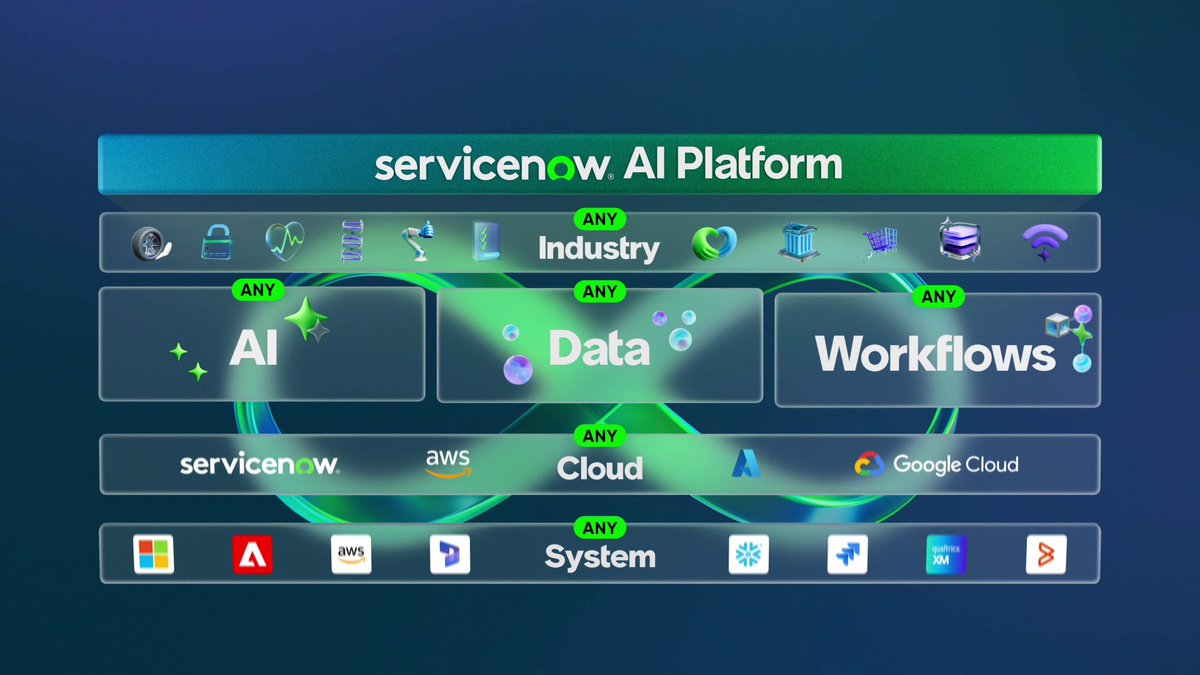 One platform. Ready for anything.