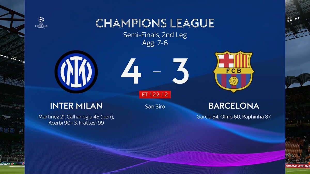 Inter Milan have beaten Barcelona 4-3 in the second leg to go through to the Champions League final ✨🏆