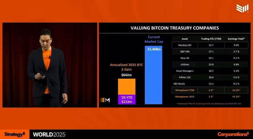 NEW: 🇯🇵 Metaplanet CEO Simon on how they went from “near 0 to over $1.4 billion” after adopting the bitcoin treasury strategy. The #Bitcoin effect 🙌