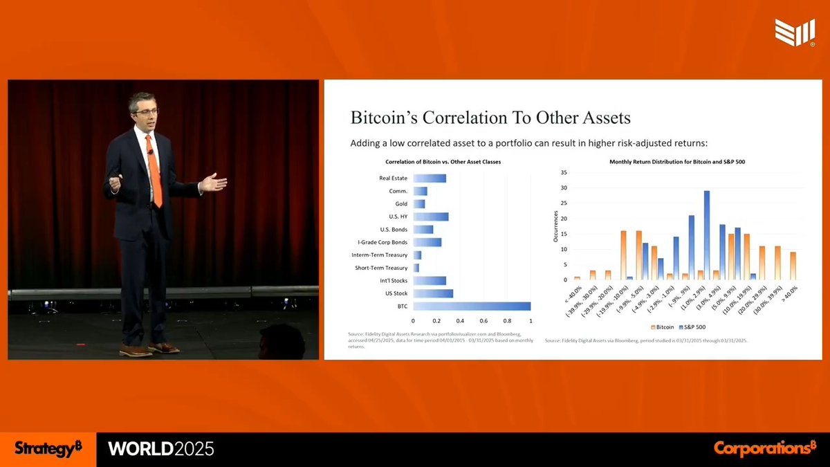 JUST IN: Fidelity's Chris Kuiper presents "The Investment Case for #Bitcoin" to corporations interested in adopting BTC 💥 "Bitcoin has more good volatility than bad volatility," there is "opportunity" here 🚀