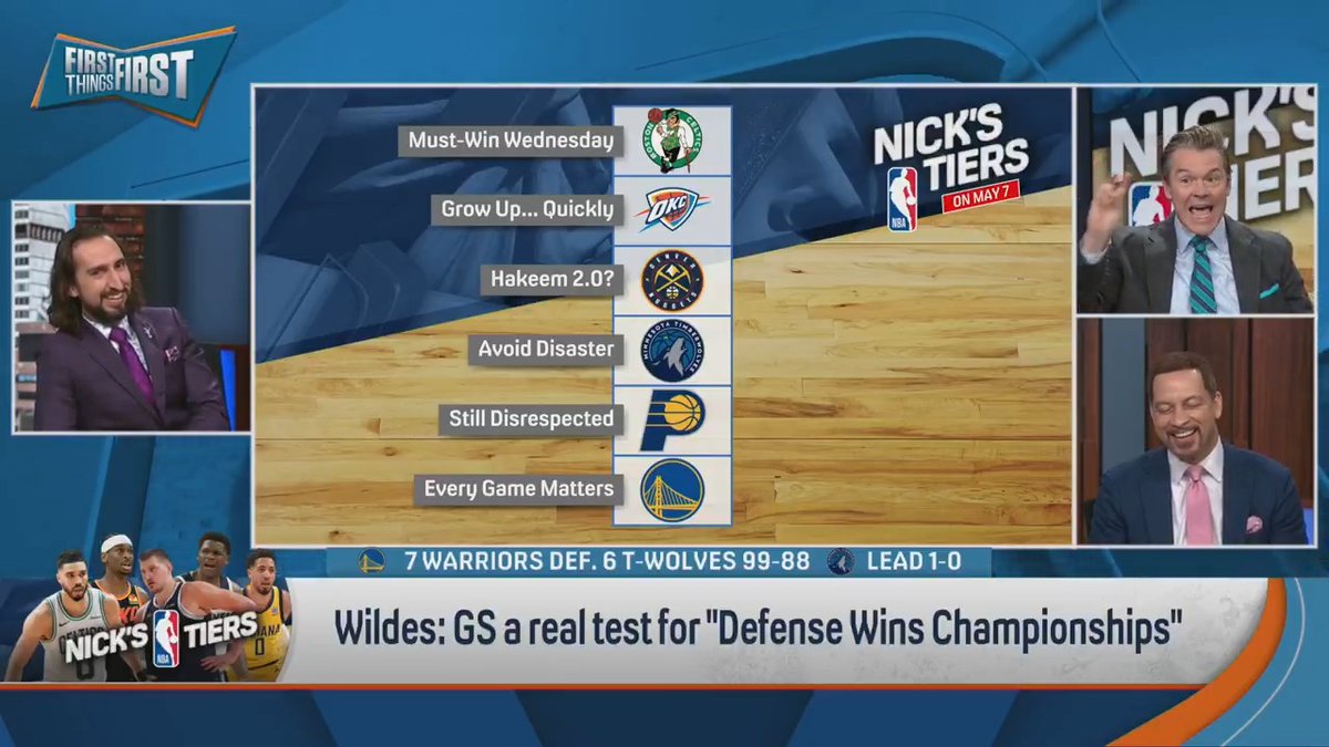 .Wildes has nick wright & Chris Broussard do a thought exercise to show why the Warriors should be moved up in The Committee’s™️ Tiers: “I’m officially picking the Warriors.” 🤯