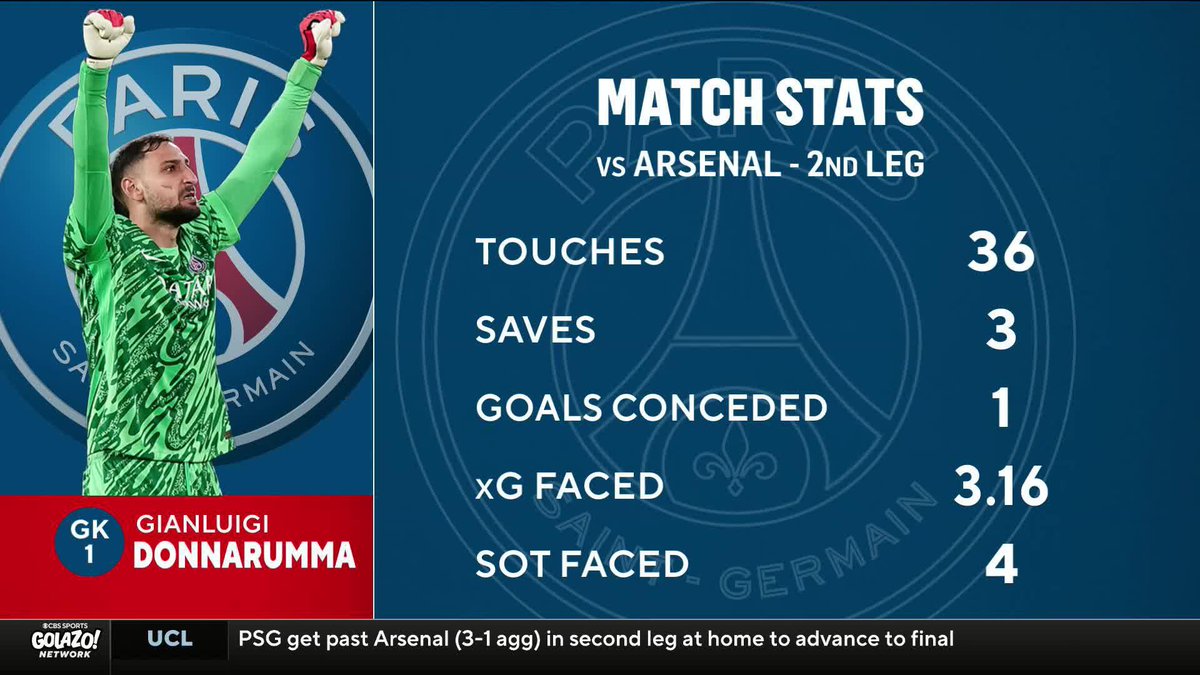 World class confirmed ✅ Donnarumma gets his flowers from the full panel — even Nigel Reo-Coker 😉💐