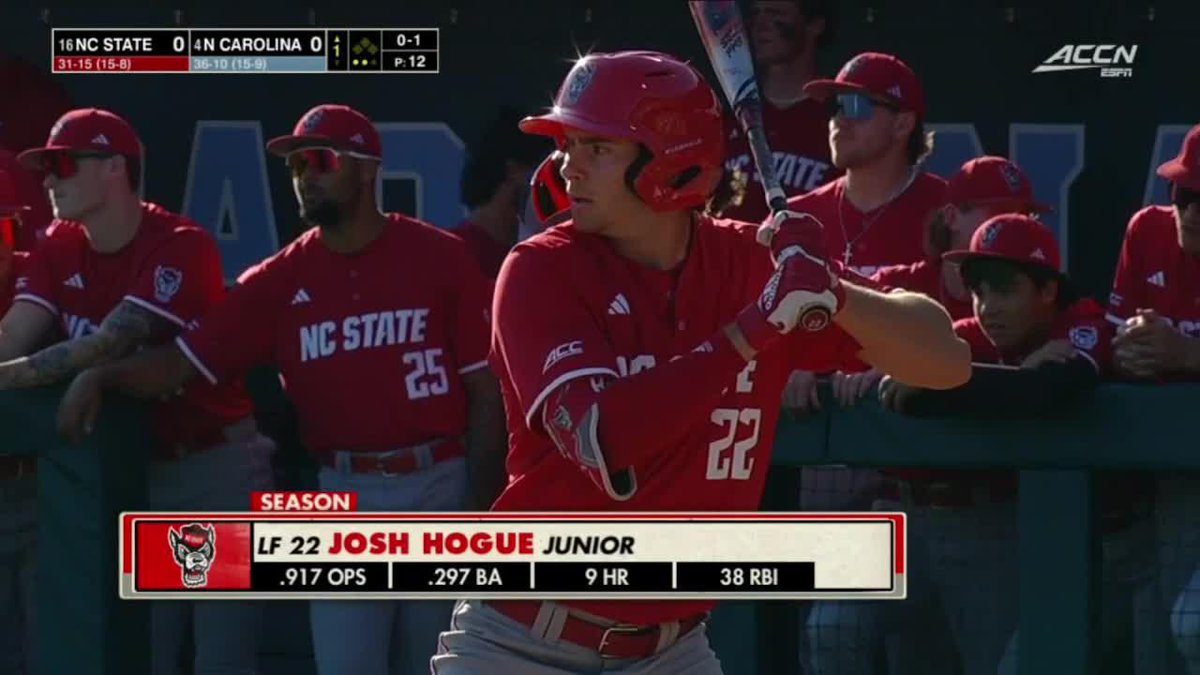 Hogue homer to get us started! T1 | NCSU 1, UNC 0