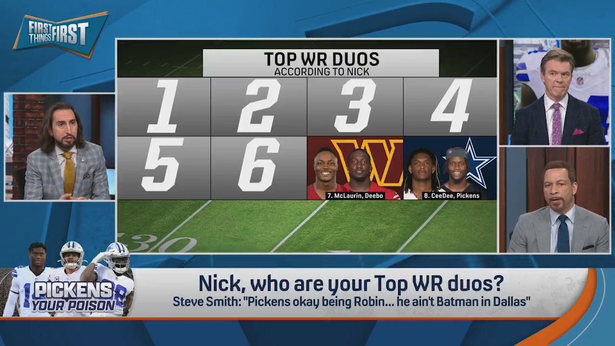 .nick wright has Pickens and Lamb at #8 on his list of Top WR Duos… “There’s a lot of guys who could be the #2 next to CeeDee Lamb and they’re gonna find themselves in this top 8.”