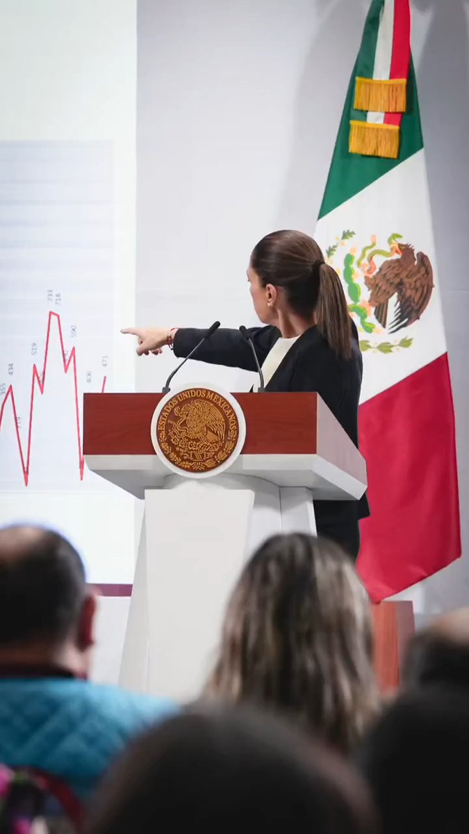En siete meses de gobierno bajamos 24.9% el homicidio doloso. En promedio diario, pasamos de 86.9 a 65.3, es decir, 21 menos cada día. Es un esfuerzo de coordinación en todo el país; funciona la estrategia.