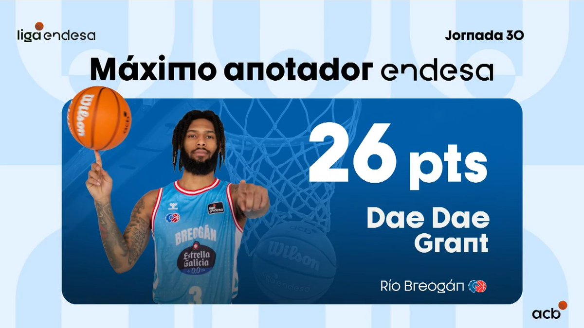 La manita de Dae Dae Grant últimamente está que echa fuego 🔥 Tanto que... ¡Es el MÁXIMO ANOTADO ENDESA de la Jornada 30 tras enchufar 2⃣6⃣ 𝙋𝙐𝙉𝙏𝙊𝙎, su máxima anotación en #LigaEndesa! | Endesa Basket Lover